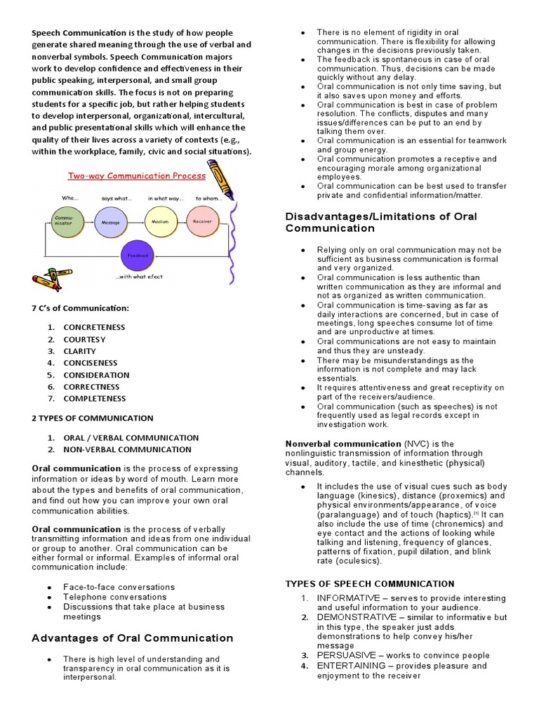 Communication intelligence overview