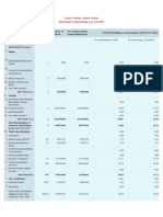 Distribution - Shareholding - 31.03.2007