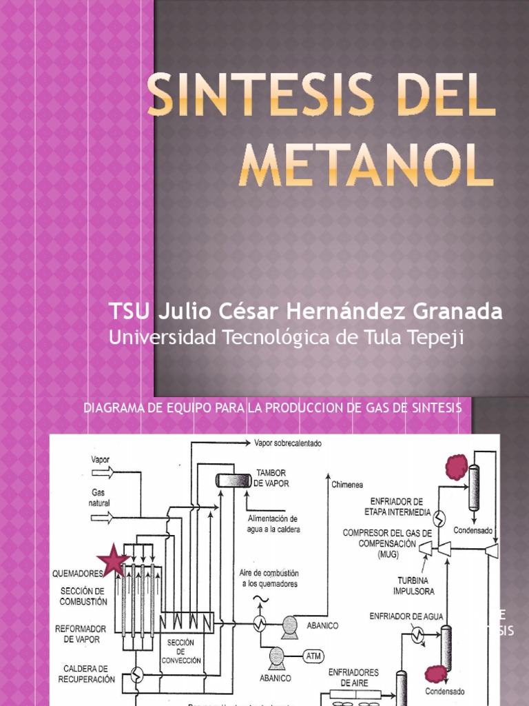 Proceso Del Metanol Gas natural Motor a reacción