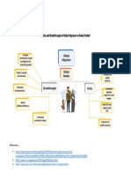 M12 Global Migration PDF