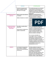 Cuadro Comparativo