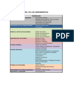 Clasificacion - Herramientas