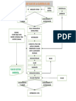 14 Diagrama de Flujo La Quesera