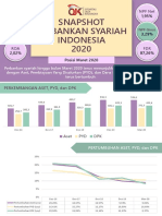 Snapshot Perbankan Syariah Indonesia Maret 2020 PDF