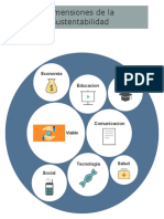 Dimensiones de la Sustentabilidad.pdf