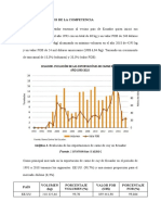 Análisis de La Competencia