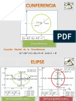 Conicas Formulas PDF