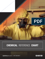 Chemical Reference Chart (Gloves)