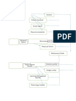 Academic Factors Teacher School Standard: Performance/Grade