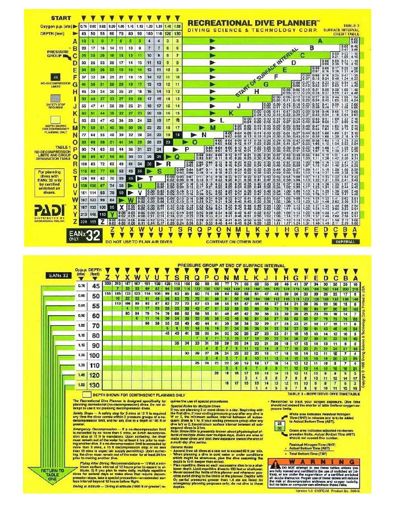 Diving Tables