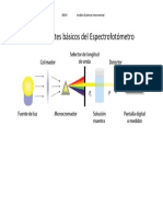 Componentes Básicos Del Espectrofotómetro