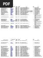 US - Commercial Nuclear Power Reactors - Operating Reactors
