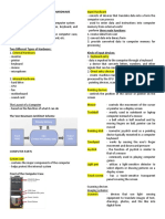 Basic Components of Computer Hardware