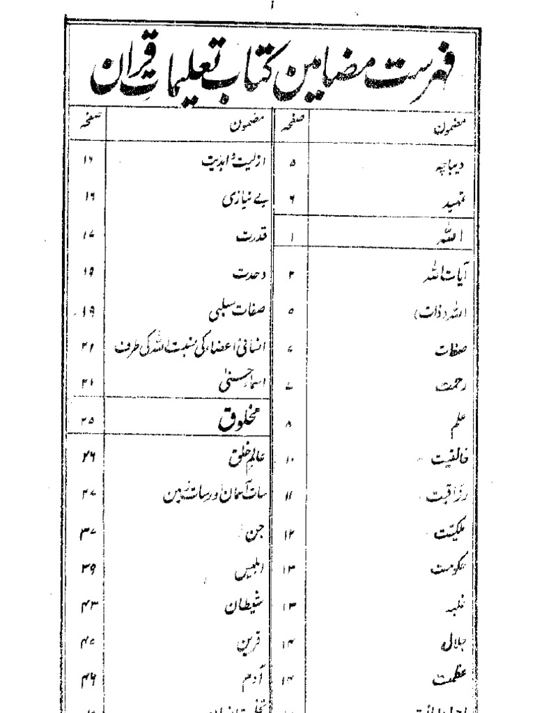 Talimat Al-Quran - 1934 (Urdu) | PDF