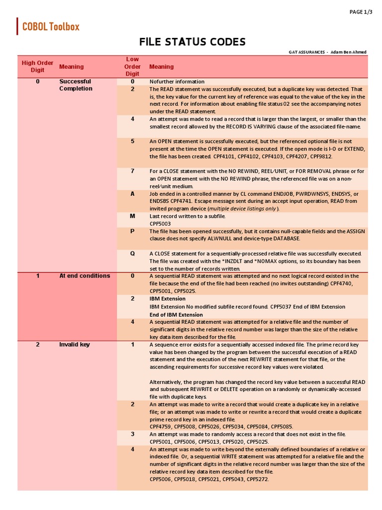 Cobol toolbox file status codes pdf sequence computer file