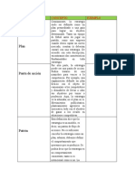 Estrategia como plan, pauta de acción, patrón, posición y perspectiva