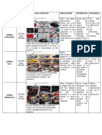 Benchmarking Competencia