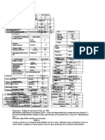 Komplet Za I Parcijalu Medicina 1