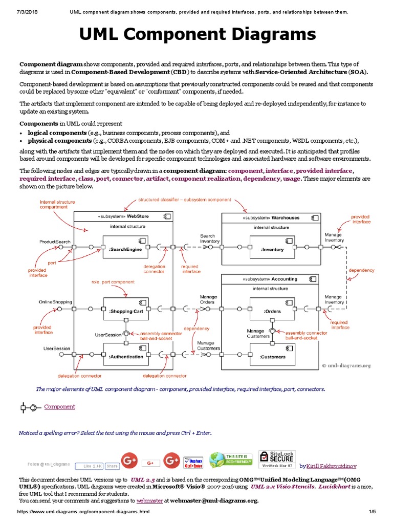 UML Component Diagram Shows Components, Provided and Required ...