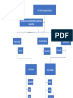 grafica del ciclo vital del documento.docx