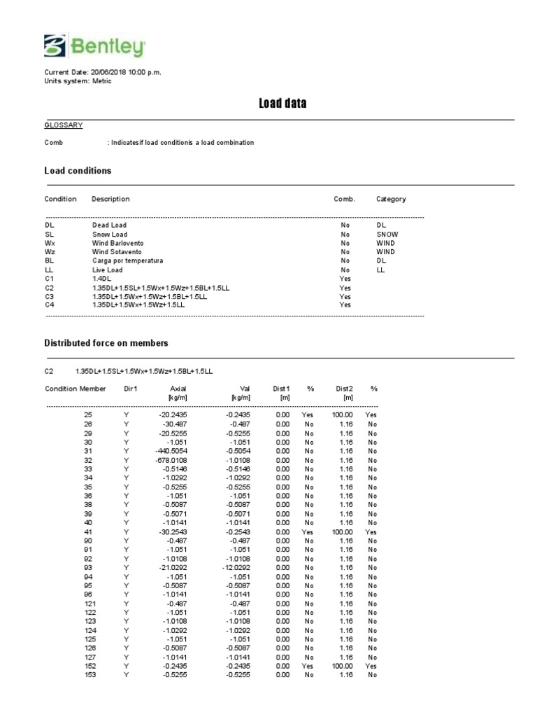 Load Conditions and Combinations | PDF