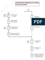 Diagrama de Proceso de Operación