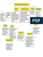 Mapa Mental Actividadn 3 Marilyn PDF