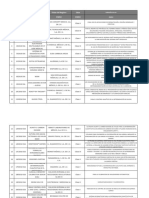 Registros Sanitarios Dispositivos Medicos 2018 PDF