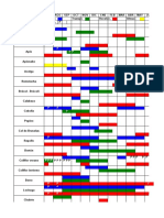 Calendario Del Horticultor