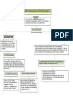 Mapa Conceptual Ergonomia