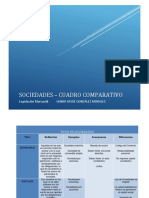 Cuadro Comparativo Sociedad Anonima PDF