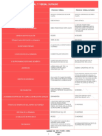 Diferencia Proceso Verbal y Verbal Sumario