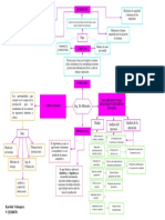 ING. DE TRABAJO Mapa Mental PDF