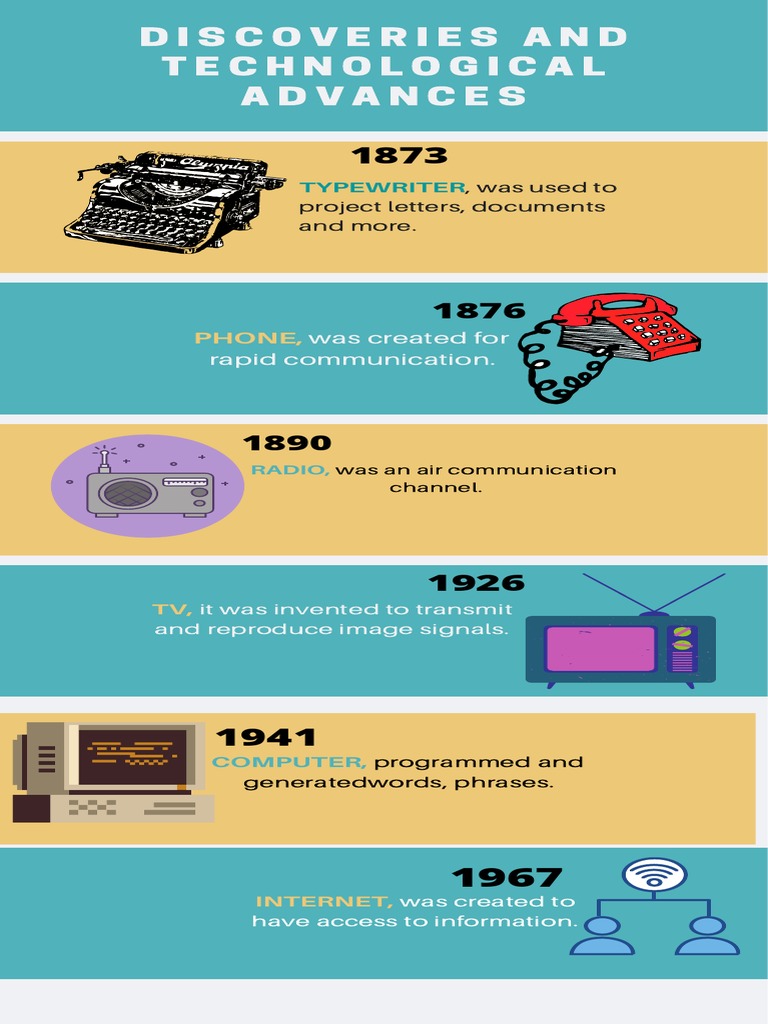 Key Technological Innovations Timeline | PDF | Art