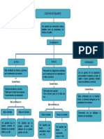 Mapa Mental Cuentas Contables