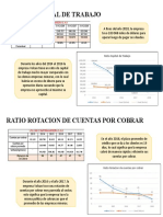 CX Cobrar y Capital de Trabajo