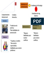 Infografia Habilidades Sociales