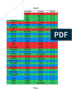 Feb. 10 Blood Drive Roster