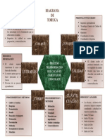 Diagrama de Procesos