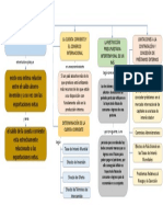 Tarea Nº3