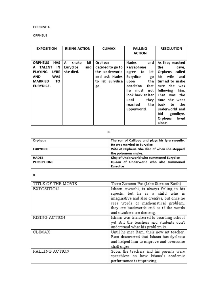 Plot Story of Orpheus and Eurydice PDF Orpheus Hades