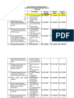 Judul Penelitian Internal Amprahan 2019