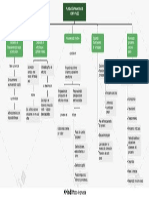 Planeación Financiera de Corto Plazo PDF