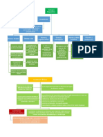 Disnea Parrte 2 y Cianosis