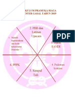 Kurikulum Pramuka Siaga