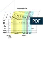 Environmental Verification Test Matrix