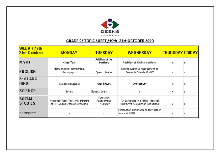 GRADE 5/ TOPIC SHEET /19th-21st OCTOBER 2020 | PDF