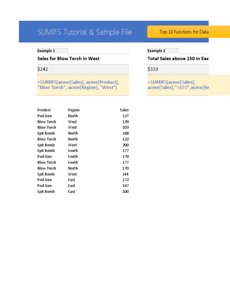 SUMIFS Tutorial & Sample File: Sales For Blow Torch in West Total Sales ...
