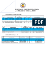 Senarai Pemenang Karnival Bahasa Daerah Petaling Utama 2020