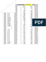 Proj - Id Das Ident Quantity Weight Total Weight LN - Id